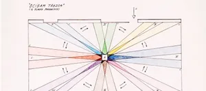 OSCILLAZIONI